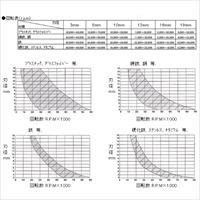 EA819JH-16 16x14.4mm/6mm軸超硬カッター_選択画像03