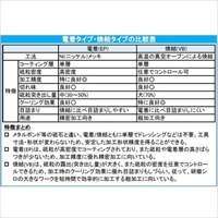 EA819SY-63 10本/6mm軸ダイヤモンドバ-SET_選択画像04