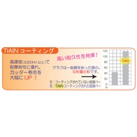 EA819VK-12 12x32mm/6mm軸 Coated超硬バ-_選択画像02