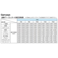 EA819VK-12 12x32mm/6mm軸 Coated超硬バ-_選択画像03