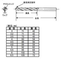 EA824B-10 3.0-6.5mmドリルセット10本/HSS_選択画像04