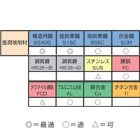 EA824B-15 3.0-10mmドリルセット15本組/HSS_選択画像03