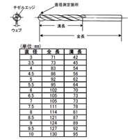 EA824B-15 3.0-10mmドリルセット15本組/HSS_選択画像04
