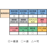 EA824BB 1.0-13mmドリルセット 100本組/HSS_選択画像03