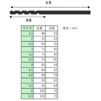 EA824BC-13 1.5-6.5mmドリルSET13本/Co-HSS_選択画像04