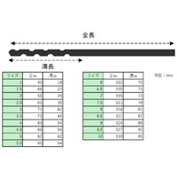 EA824BC-19 1.0-10mmドリルSET19本/Co-HSS_選択画像04