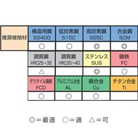 EA824BE-13 1.5-6.5ドリルSET13本TinCo-HSS_選択画像02