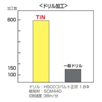 EA824BE-13 1.5-6.5ドリルSET13本TinCo-HSS_選択画像03