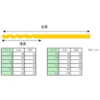 EA824BE-13 1.5-6.5ドリルSET13本TinCo-HSS_選択画像04