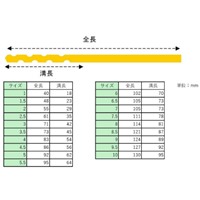 EA824BE-19 1.0-10ドリルSET19本/TinCo-HSS_選択画像04