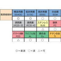 EA824BH-2.5 2.5x86mmドリルビット六角/HSS_選択画像03