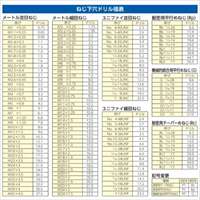 EA824PE-4.5 180mmドリルビット六角鉄工HSS_選択画像04