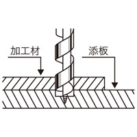 EA824WH 6-12mmオ-ガ-ビット3本 1/4六角軸_選択画像02