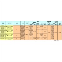 EA857AB-6 200mm14T湾曲レシプロソ-ブレ-ド_選択画像02