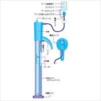 EA896A-11 AC100V/900Wコントロールヒ-タ-_選択画像03