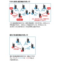 EA790AF-19 トランシーバ(中継器対応･防水)_選択画像03