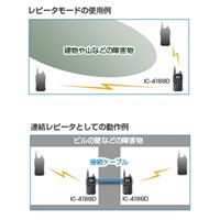 EA790AF-19 トランシーバ(中継器対応･防水)_選択画像04