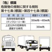 EA983BB-31 300x300mm車輌警戒標識危_選択画像02