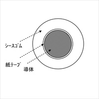 EA315AB-20 300A/20m溶接ホルダーセット_選択画像02