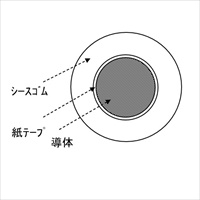 EA315AR-15 200A/15m溶接機用ケーブル2次側_選択画像03