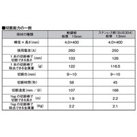 EA318B-4 φ4.0mm/5.0kg切断棒_選択画像02