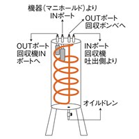 EA100XA-3 1/4熱交換型オイルセパレーター_選択画像02