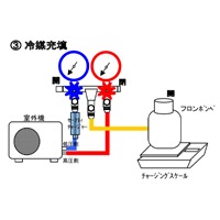 EA101LR R404A･R407Cゲージマニホールド_選択画像04