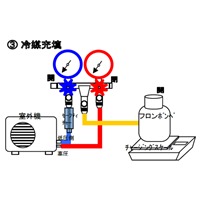 EA101TR-7 R410Aゲージマニホールド_選択画像04
