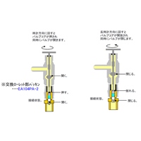 EA104AD-24 R22･R22･R5021/4バルブ_選択画像02