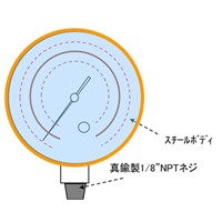 EA105HA R404A･R407Cφ80mm圧力計_選択画像02
