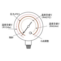 EA105HA R404A･R407Cφ80mm圧力計_選択画像03