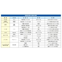 EA119-71 1kgアルミフィンクリーナー_選択画像02
