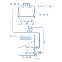 EA119-15 20kgスケール除去剤(スタインCL)_選択画像02