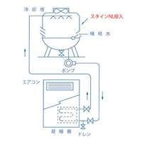 EA119-16 20kg酸性洗剤用中和剤(スタイン)_選択画像02