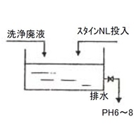 EA119-16 20kg酸性洗剤用中和剤(スタイン)_選択画像03