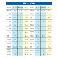 EA200 3/16-3/4フレアーリングツール_選択画像02