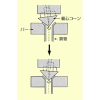 EA200R 3/16-3/4フレアーリングツール_選択画像02