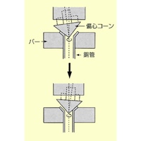EA200R 3/16-3/4フレアーリングツール_選択画像02