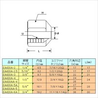 EA430AA-4 1/2x26mm新冷媒用フレアナット_選択画像03
