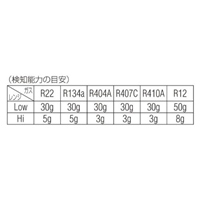 EA705BF-4 フロンガスガスリークディテクタ_選択画像03