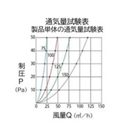 145-160mm丸型レジスター(ステンレス製)_選択画像03