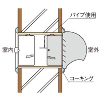 146-160丸型ガラリ(防火ダンパー･フードSUS_選択画像02
