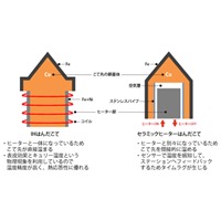 EA304AL 100V/85Wコントロ-ラ-付半田ゴテ_選択画像02
