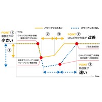 EA304AL 100V/85Wコントロ-ラ-付半田ゴテ_選択画像03