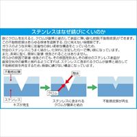 EA618SC 1/2sq ソケットセット(SUS製)_選択画像04