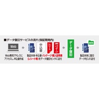 EA759GL-16D 32GBマイクロSDHCメモリ-カ-ド_選択画像03