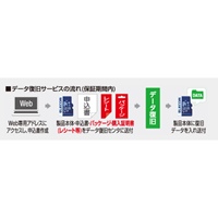 EA759GL-18D microSDXCメモリーカード128GB_選択画像03