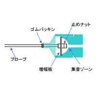 EA799-1 故障探知器(STAHLWILLE)_選択画像02