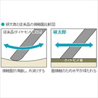 #500/#3000 両面ダイヤモンド砥石_選択画像03