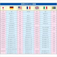 M20 アイナットS製_選択画像02